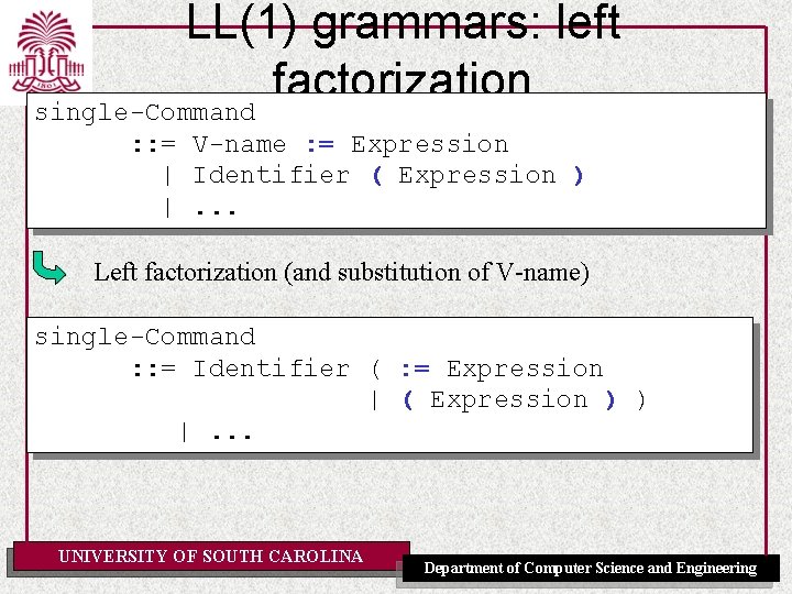 LL(1) grammars: left factorization single-Command : : = V-name : = Expression | Identifier