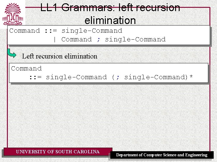 LL 1 Grammars: left recursion elimination Command : : = single-Command | Command ;
