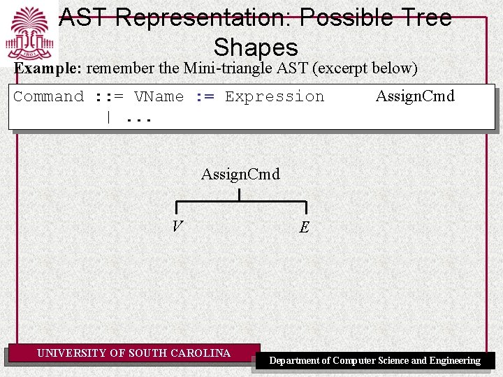 AST Representation: Possible Tree Shapes Example: remember the Mini-triangle AST (excerpt below) Command :