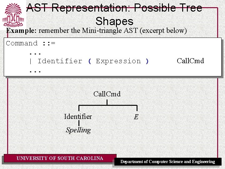 AST Representation: Possible Tree Shapes Example: remember the Mini-triangle AST (excerpt below) Command :