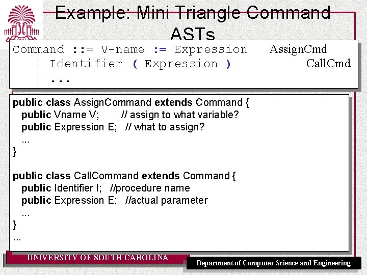 Example: Mini Triangle Command ASTs Command : : = V-name : = Expression |