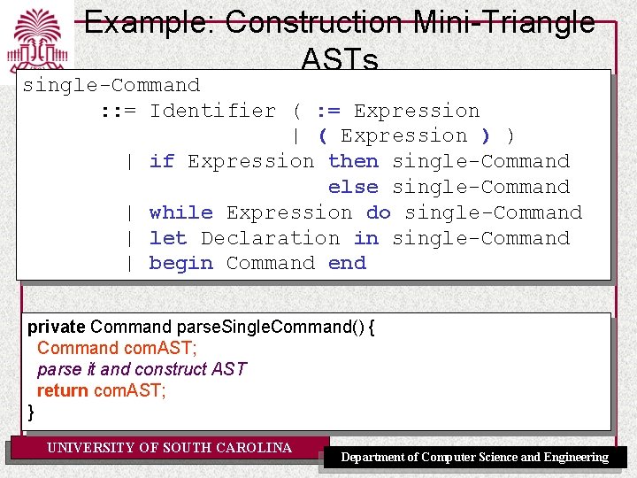 Example: Construction Mini-Triangle ASTs single-Command : : = Identifier ( : = Expression |