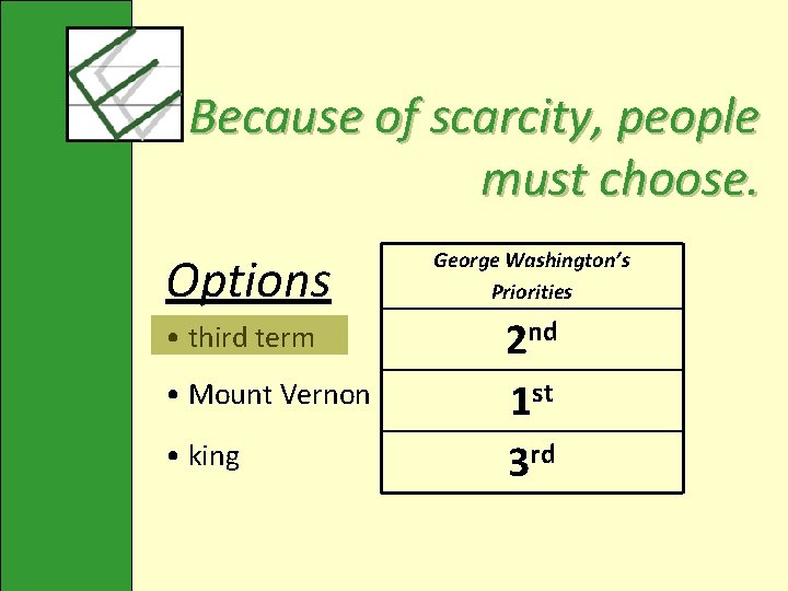 Because of scarcity, people must choose. Options • third term • Mount Vernon •