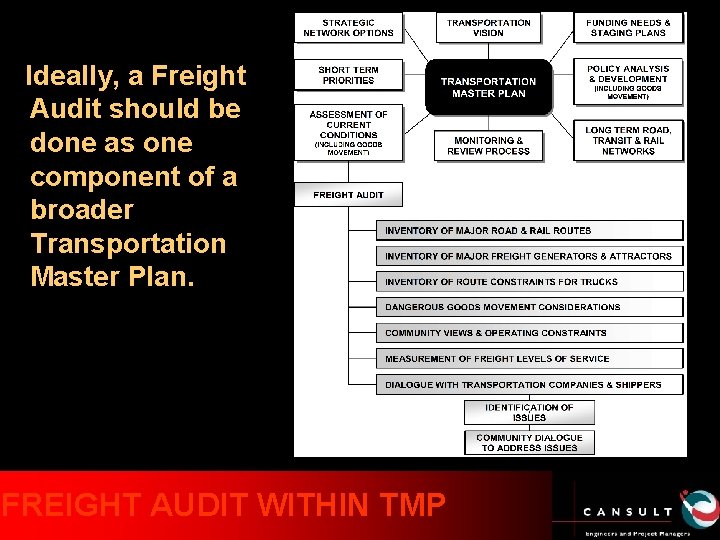 Ideally, a Freight Audit should be done as one component of a broader Transportation