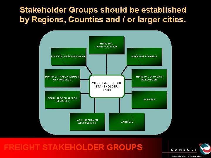 Stakeholder Groups should be established by Regions, Counties and / or larger cities. MUNICIPAL