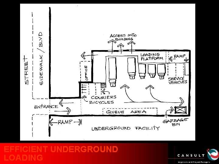 EFFICIENT UNDERGROUND LOADING 