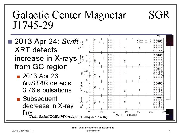 Galactic Center Magnetar J 1745 -29 n SGR 2013 Apr 24: Swift XRT detects