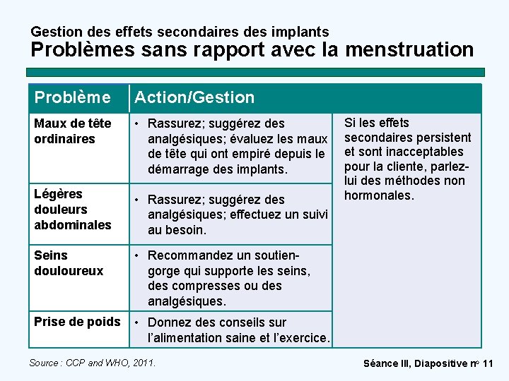 Gestion des effets secondaires des implants Problèmes sans rapport avec la menstruation Problème Action/Gestion