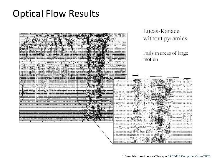 Optical Flow Results * From Khurram Hassan-Shafique CAP 5415 Computer Vision 2003 