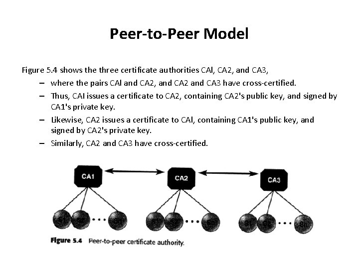 Peer-to-Peer Model Figure 5. 4 shows the three certificate authorities CAl, CA 2, and