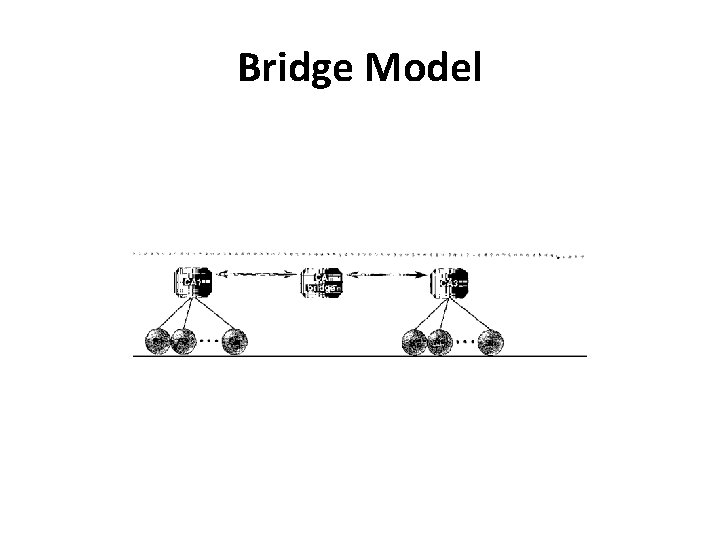 Bridge Model 