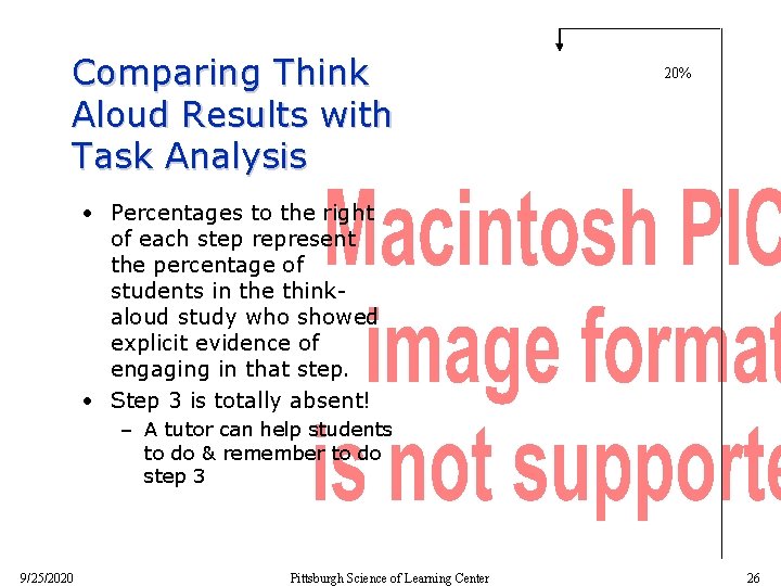 Comparing Think Aloud Results with Task Analysis 20% • Percentages to the right of