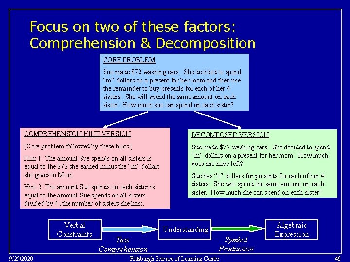 Focus on two of these factors: Comprehension & Decomposition CORE PROBLEM Sue made $72