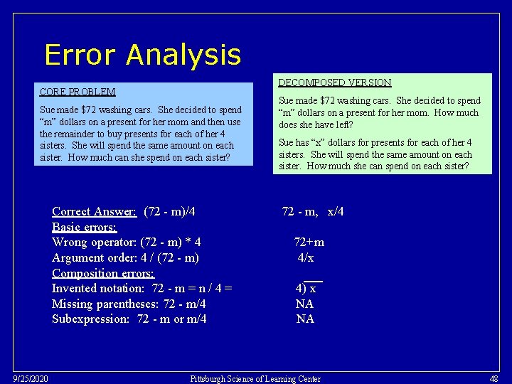 Error Analysis DECOMPOSED VERSION CORE PROBLEM Sue made $72 washing cars. She decided to