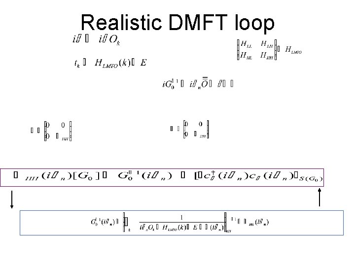 Realistic DMFT loop 