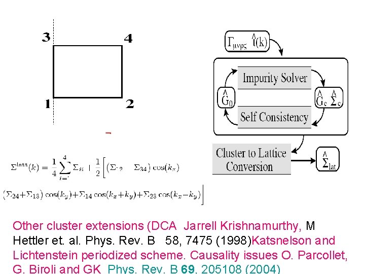 Other cluster extensions (DCA Jarrell Krishnamurthy, M Hettler et. al. Phys. Rev. B 58,