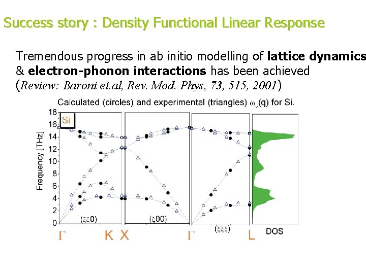 Success story : Density Functional Linear Response Tremendous progress in ab initio modelling of