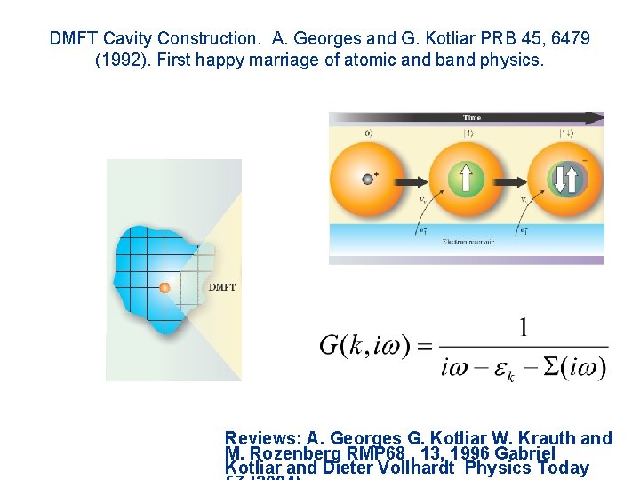 DMFT Cavity Construction. A. Georges and G. Kotliar PRB 45, 6479 (1992). First happy