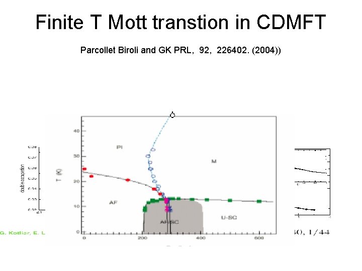 Finite T Mott transtion in CDMFT Parcollet Biroli and GK PRL, 92, 226402. (2004))