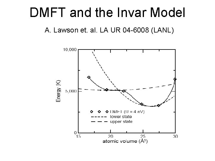 DMFT and the Invar Model A. Lawson et. al. LA UR 04 -6008 (LANL)