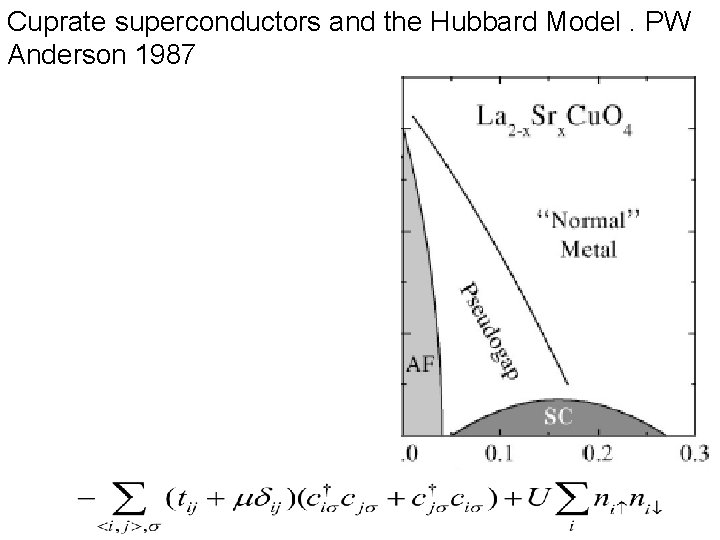 Cuprate superconductors and the Hubbard Model. PW Anderson 1987 