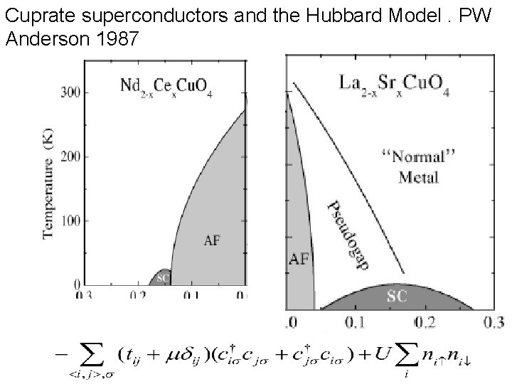 Cuprate superconductors and the Hubbard Model. PW Anderson 1987 