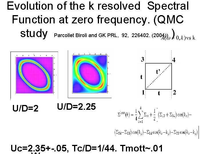 Evolution of the k resolved Spectral Function at zero frequency. (QMC study Parcollet Biroli