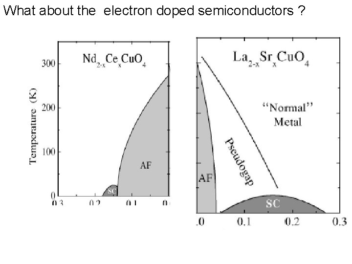 What about the electron doped semiconductors ? 