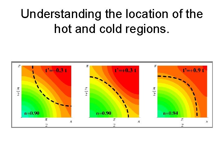 Understanding the location of the hot and cold regions. 