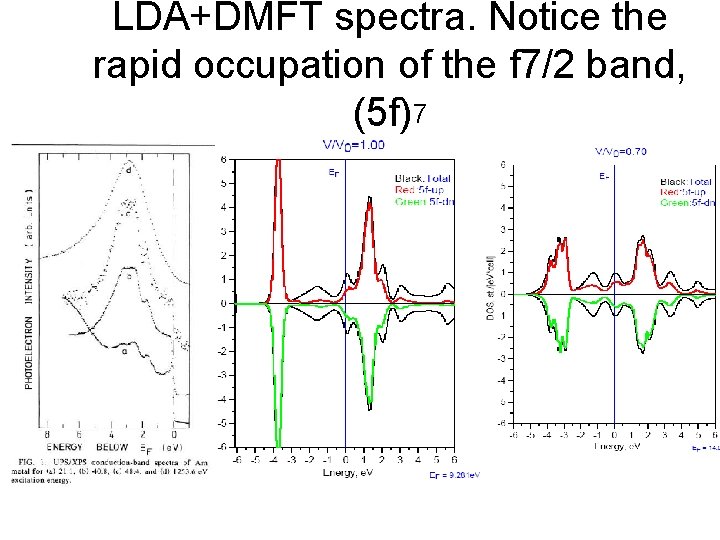 LDA+DMFT spectra. Notice the rapid occupation of the f 7/2 band, (5 f)7 