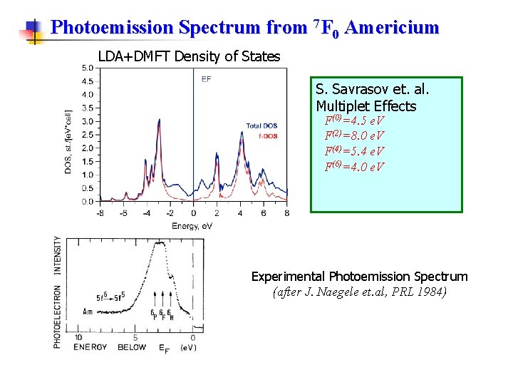 Photoemission Spectrum from 7 F 0 Americium LDA+DMFT Density of States S. Savrasov et.