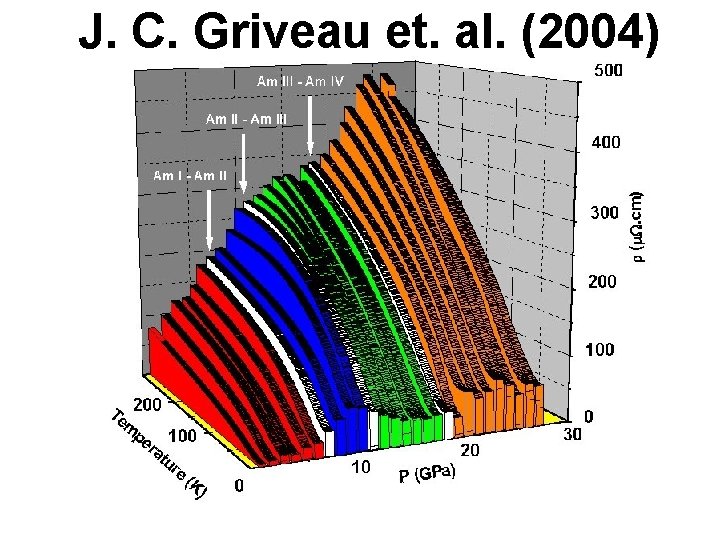 J. C. Griveau et. al. (2004) 