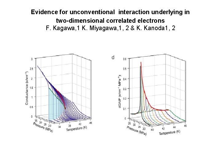 Evidence for unconventional interaction underlying in two-dimensional correlated electrons F. Kagawa, 1 K. Miyagawa,