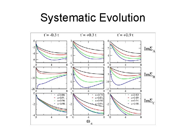 Systematic Evolution 