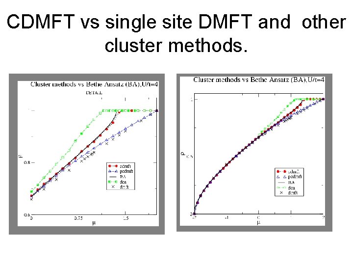 CDMFT vs single site DMFT and other cluster methods. 