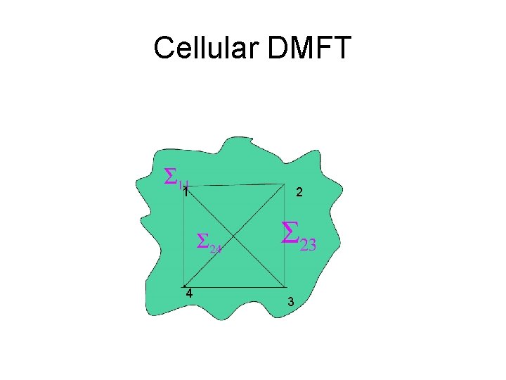 Cellular DMFT 1 4 2 3 