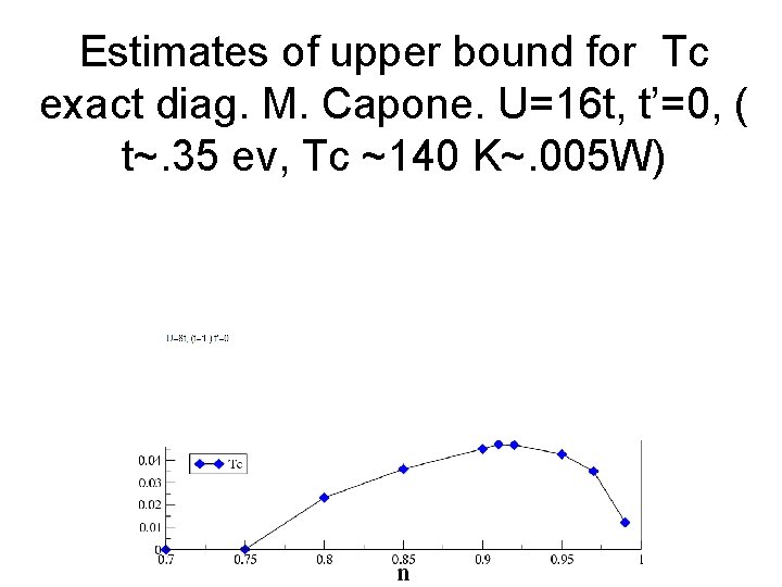 Estimates of upper bound for Tc exact diag. M. Capone. U=16 t, t’=0, (