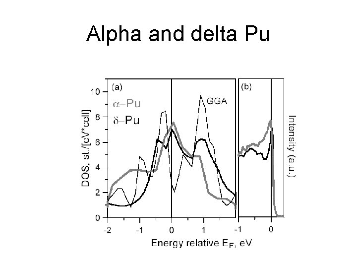 Alpha and delta Pu 