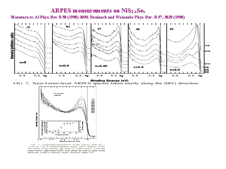 ARPES measurements on Ni. S 2 -x. Sex . Matsuura et. Al Phys. Rev