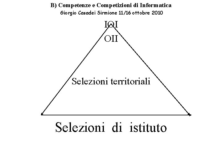 B) Competenze e Competizioni di Informatica Giorgio Casadei Sirmione 11/16 ottobre 2010 IOI OII B) Competenze e Competizioni di Informatica Giorgio Casadei Sirmione 11/16 ottobre 2010 IOI OII
