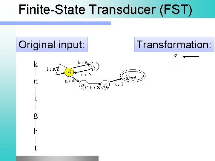 Finite-State Transducer (FST) Original input: k n i g h t k: ε i