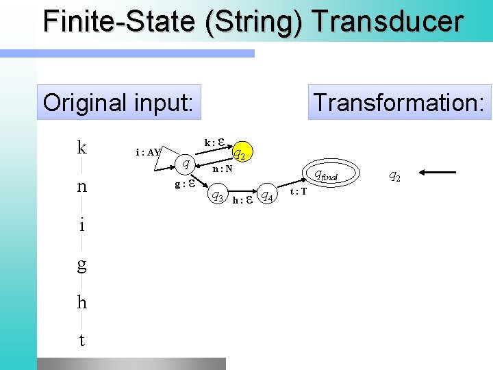 Finite-State (String) Transducer Original input: k n i g h t i : AY