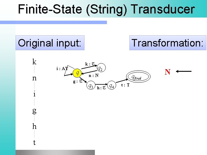 Finite-State (String) Transducer Original input: k n i g h t i : AY