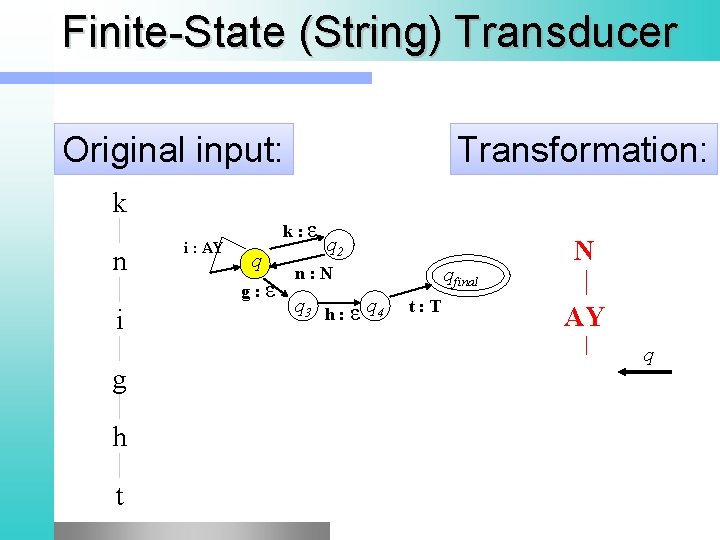 Finite-State (String) Transducer Original input: k n i g h t i : AY