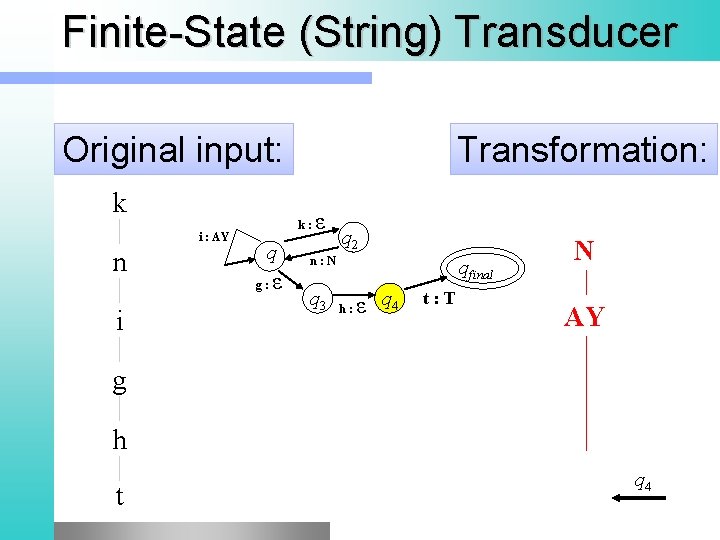 Finite-State (String) Transducer Original input: Transformation: k i : AY n k: q g: