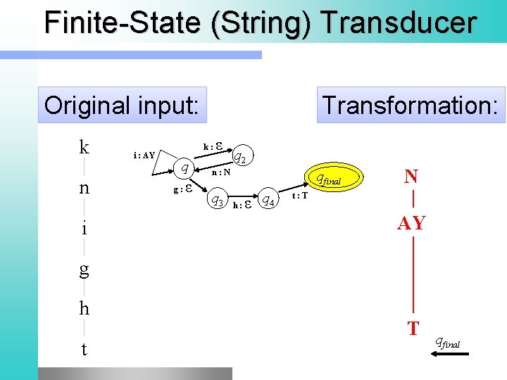 Finite-State (String) Transducer Original input: k n i i : AY Transformation: k: q