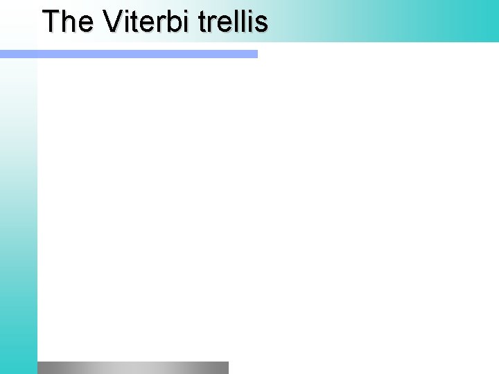 The Viterbi trellis 