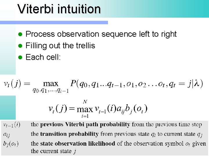 Viterbi intuition l l l Process observation sequence left to right Filling out the