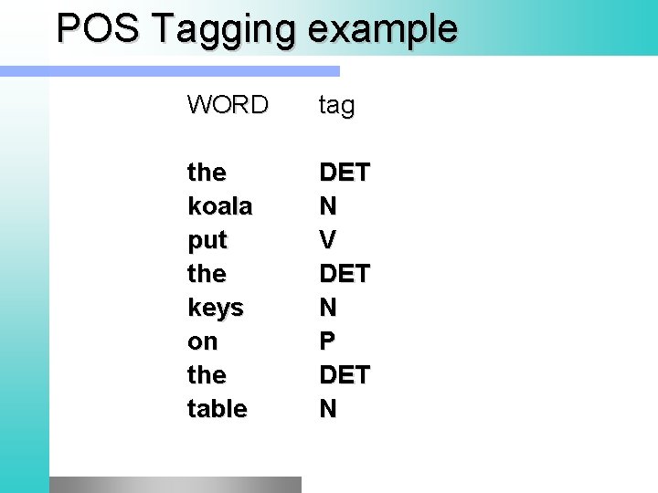 POS Tagging example WORD tag the koala put the keys on the table DET