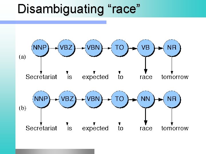 Disambiguating “race” 